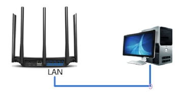 Netgear无线路由器设置二级路由器详细图文教程